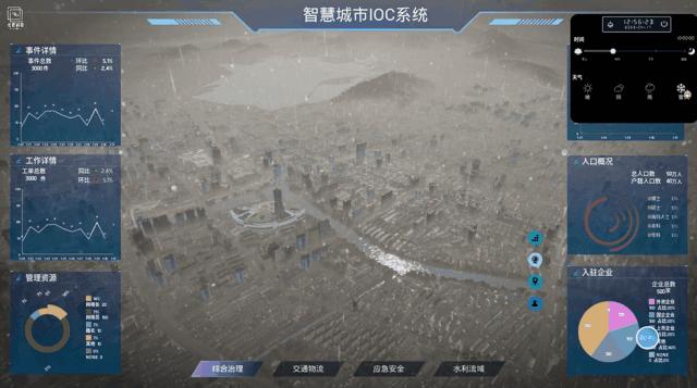 中科星图品牌部莅临BIGEMAP，共同探讨品牌战略和社群运营策略