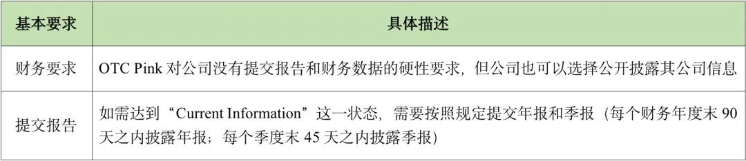 美股上市条件及流程图,美股上市监管规则变化