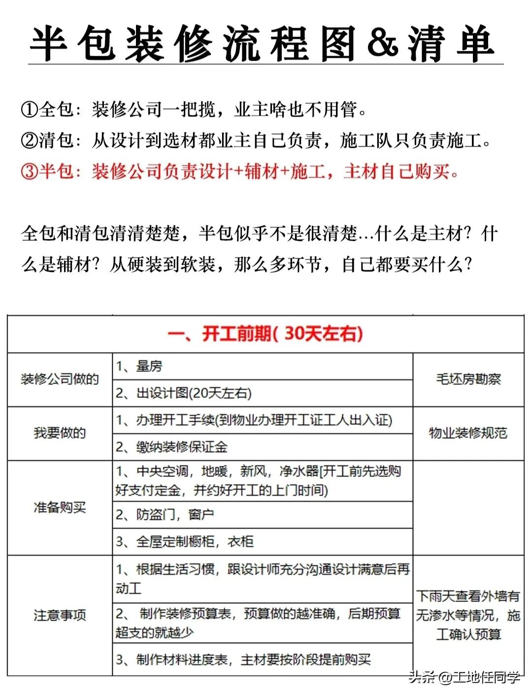 装修半包全包选择,装修半包和全包哪个更省钱呢