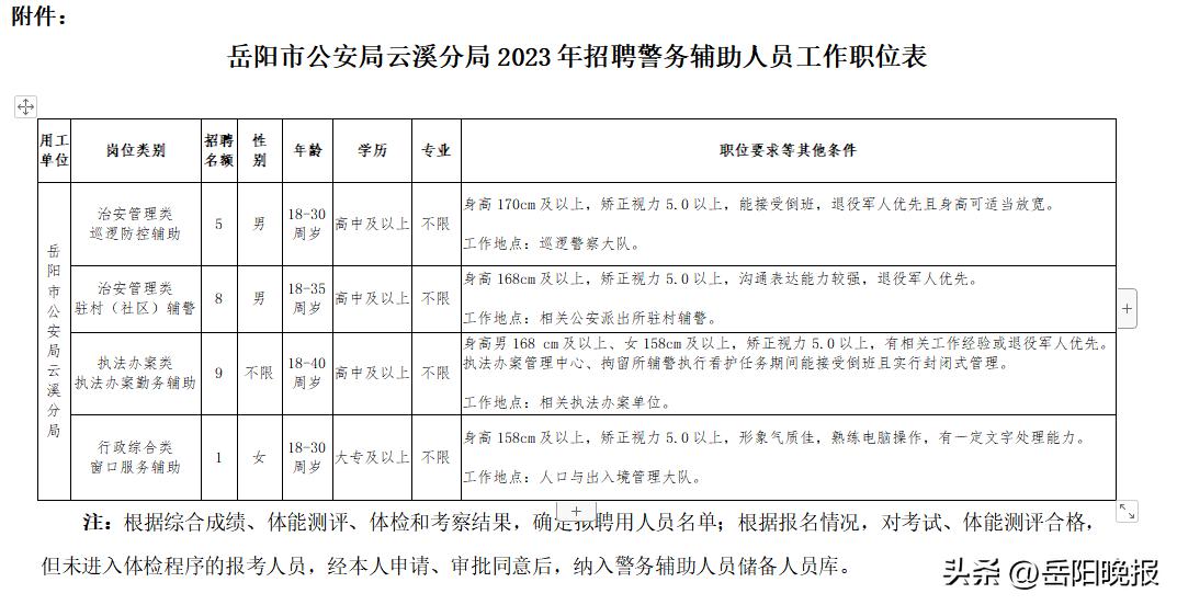 岳阳人事部最新招聘信息,岳阳找工作招聘信息最新