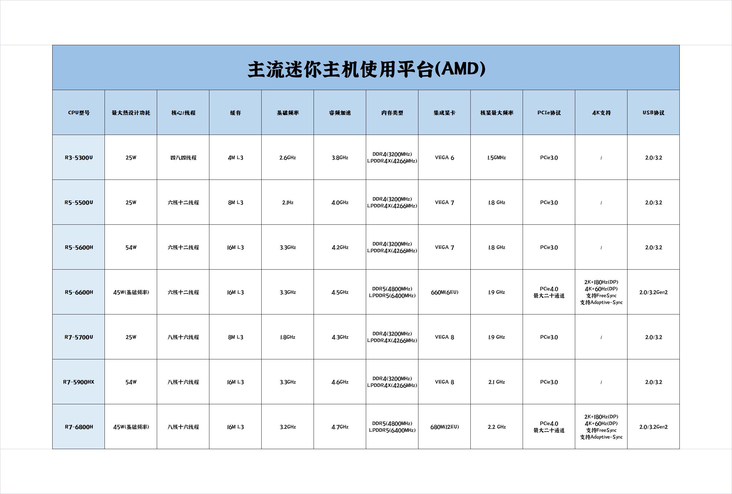 怎么组建迷你主机,迷你主机搭配电脑还需要什么