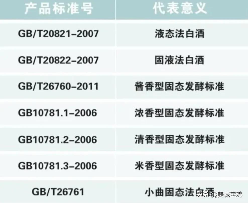 买白酒时酒瓶身上有这3个字,买白酒时酒瓶上有这几个字不要买