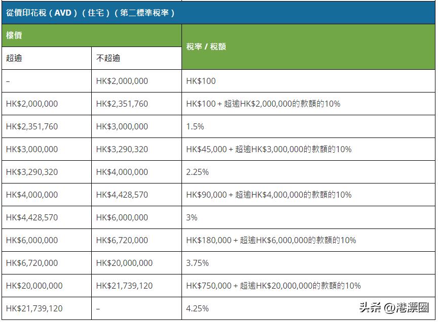 买房血泪教训完整版,香港买房的条件和费用