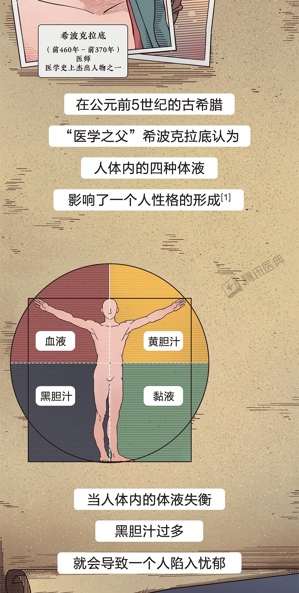 “鞭打、放血、囚禁”，这不是虐待，是300年前的医生在治疗抑郁症