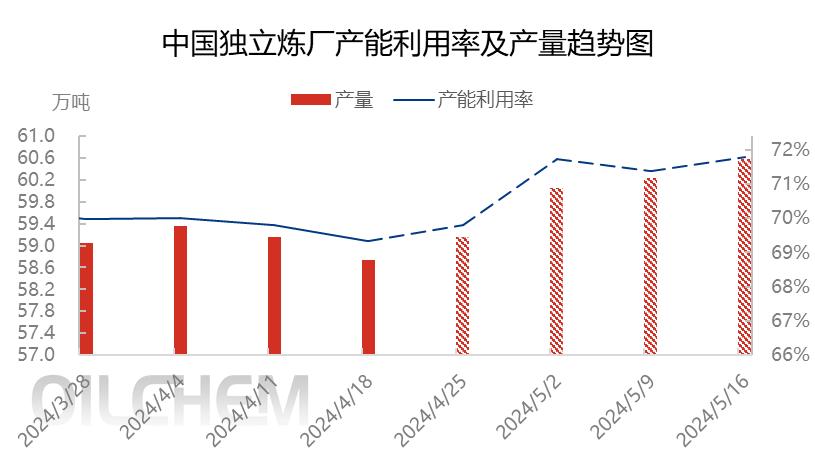 石油减产对中国汽油价格的影响,国产石油为什么涨价