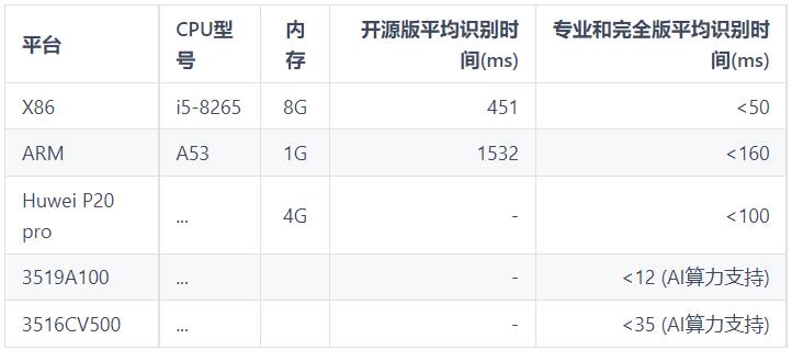 接活十大开源项目,接私活开源项目