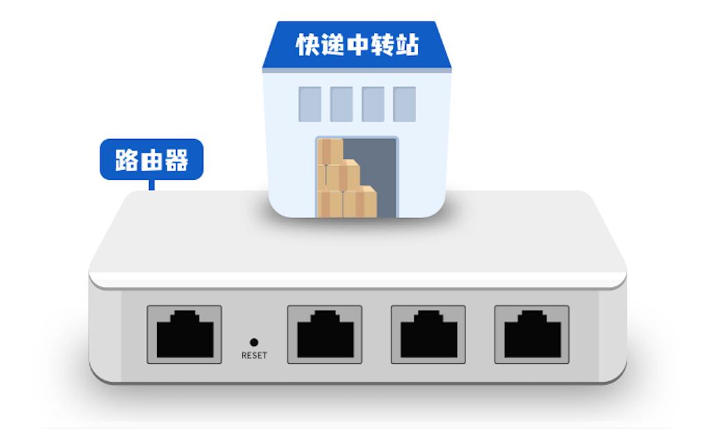 路由器正常工作几个灯,路由器工作模式选哪个