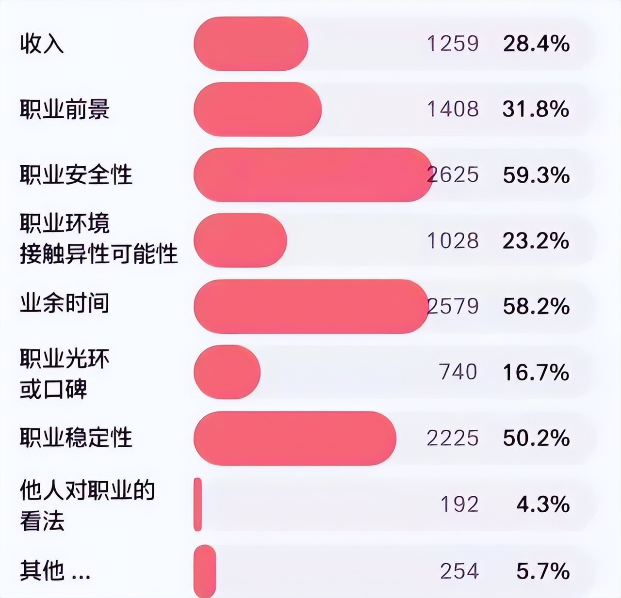 男生理想女友职业排行出炉,最理想女友职业排行榜