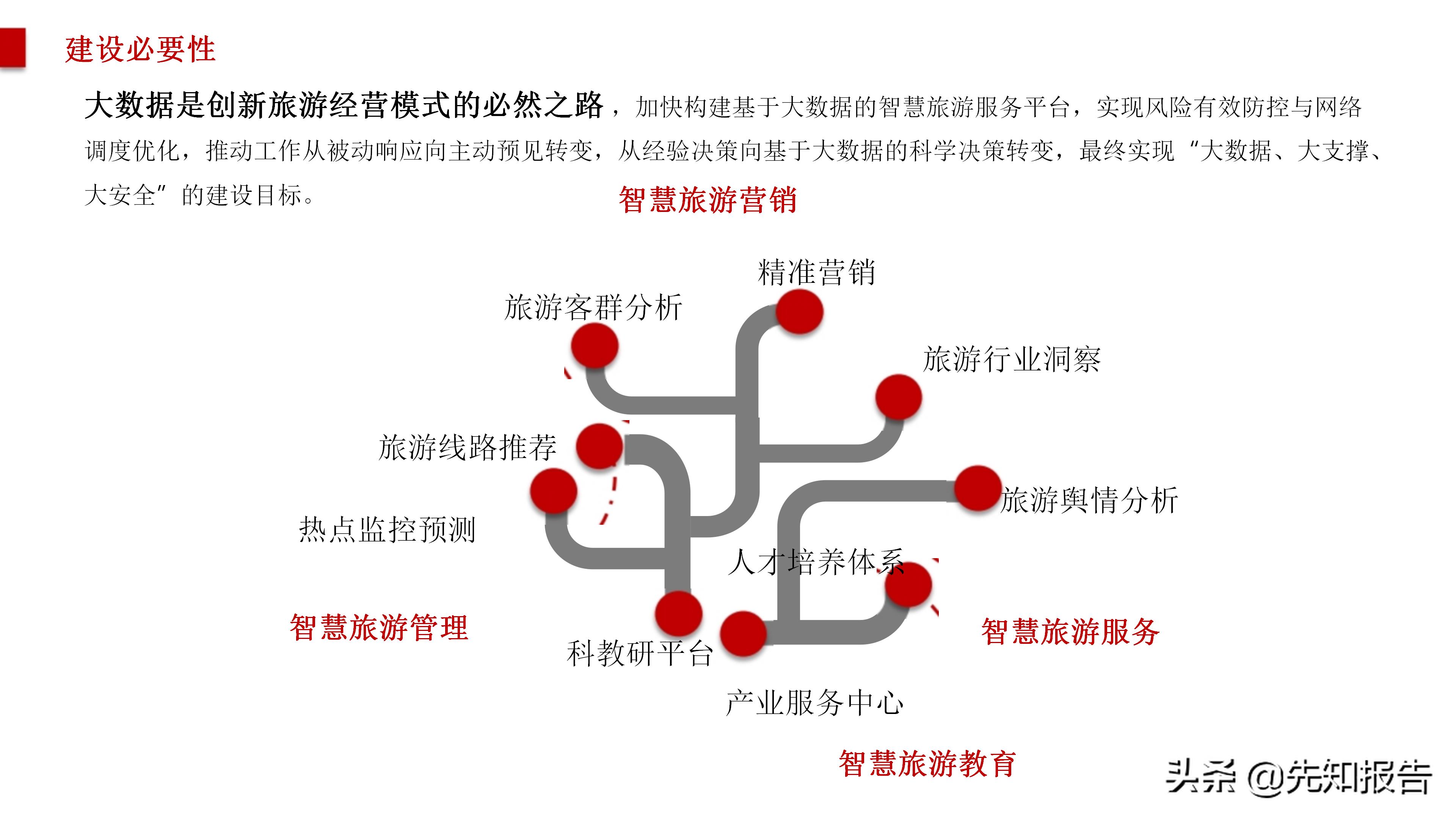 智慧旅游大数据采集,旅游管理智慧旅游大数据