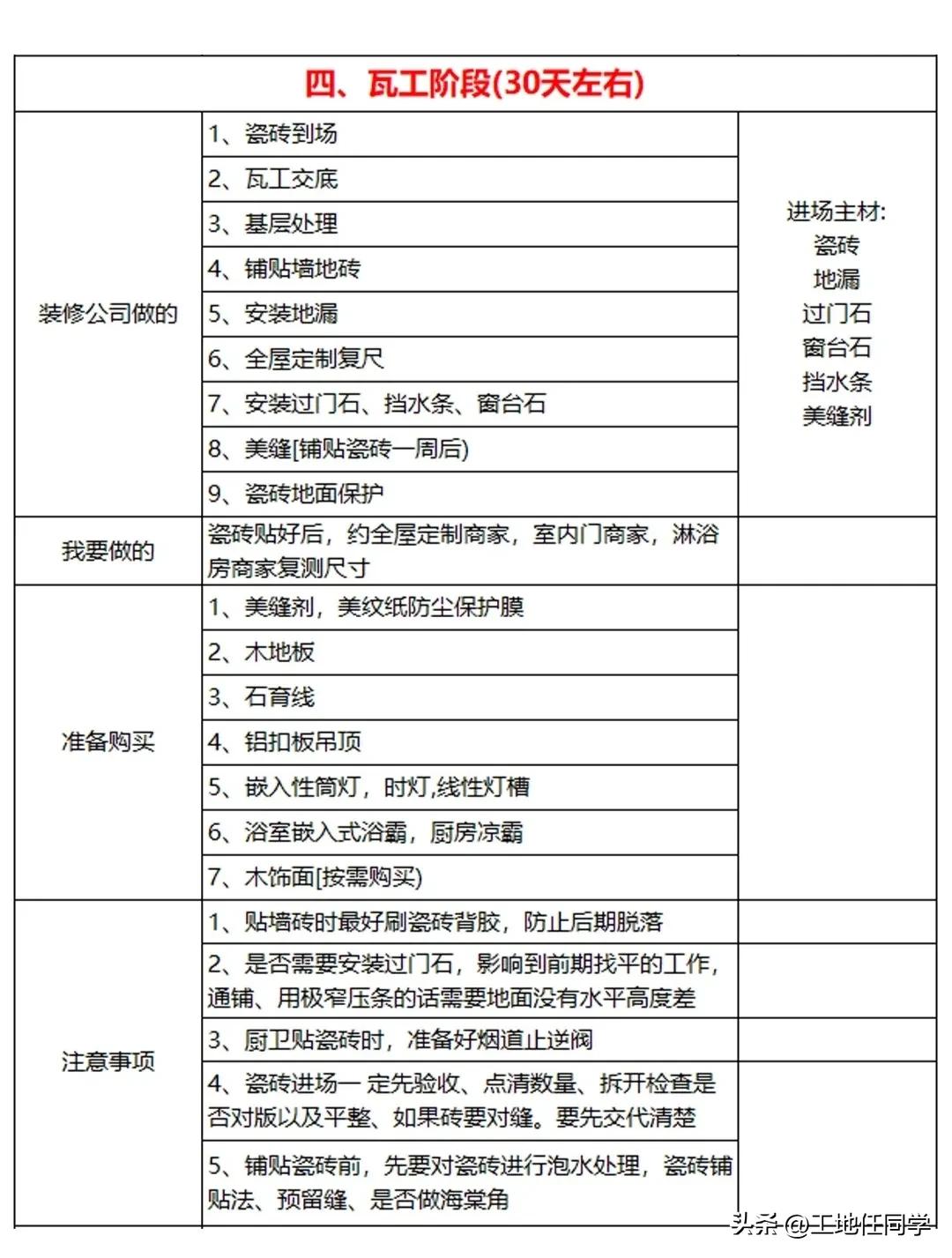 装修半包全包选择,装修半包和全包哪个更省钱呢
