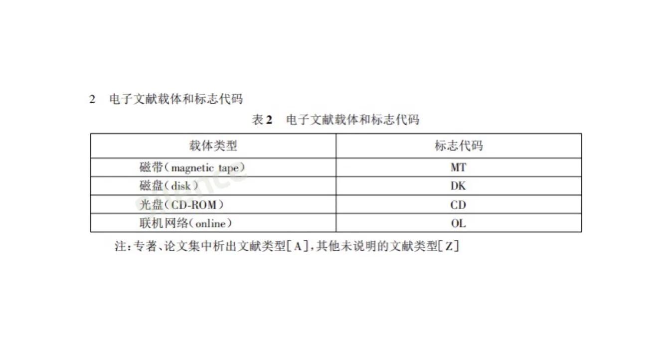 参考文献引用学位论文的格式,论文参考文献格式标点符号问题