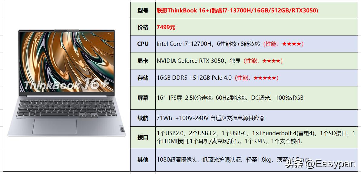 2023年（7月）最新【联想】笔记本电脑选购指南参数详解
