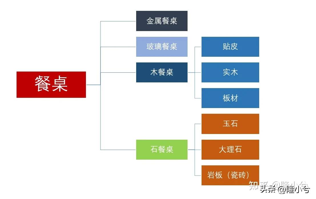 岩板餐桌前十名,岩板餐桌怎么选