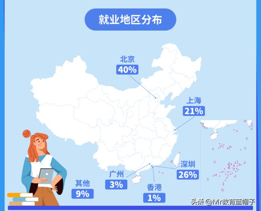 汇丰商学院专硕,汇丰商学院就业报告