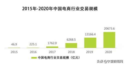 现在最牛逼的商城运营模式,商城运营核心数据