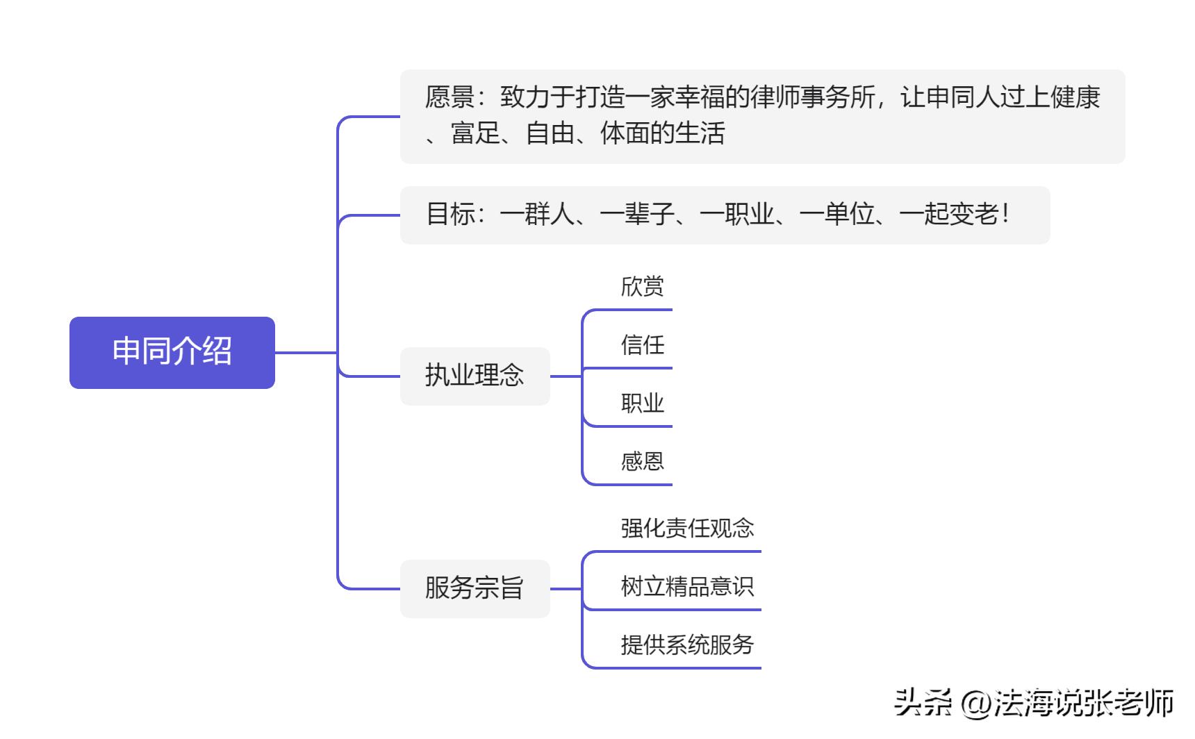 工资申报涉及的税务风险及律所模式的思考
