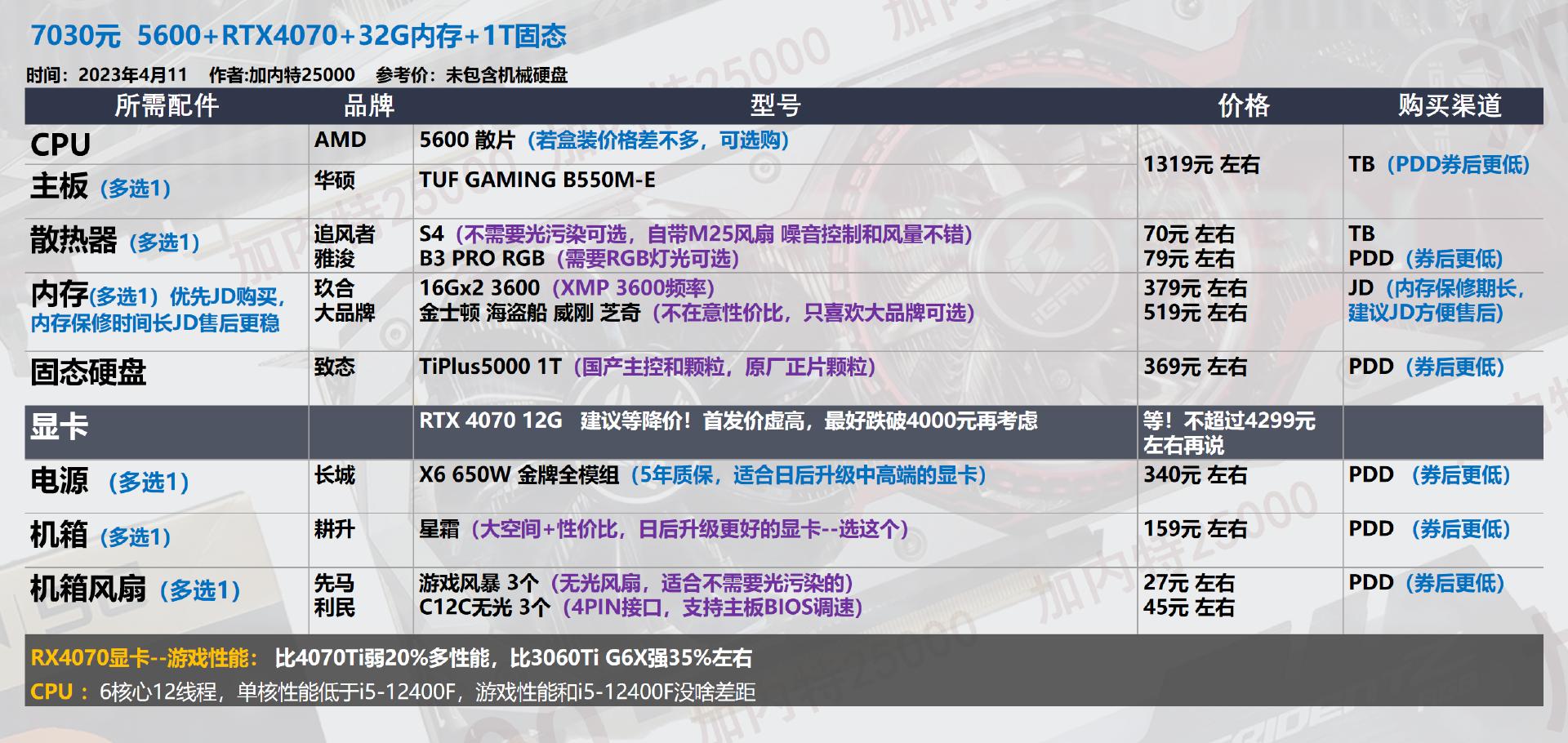 22年3月装机配置单,19年5月装机配置推荐