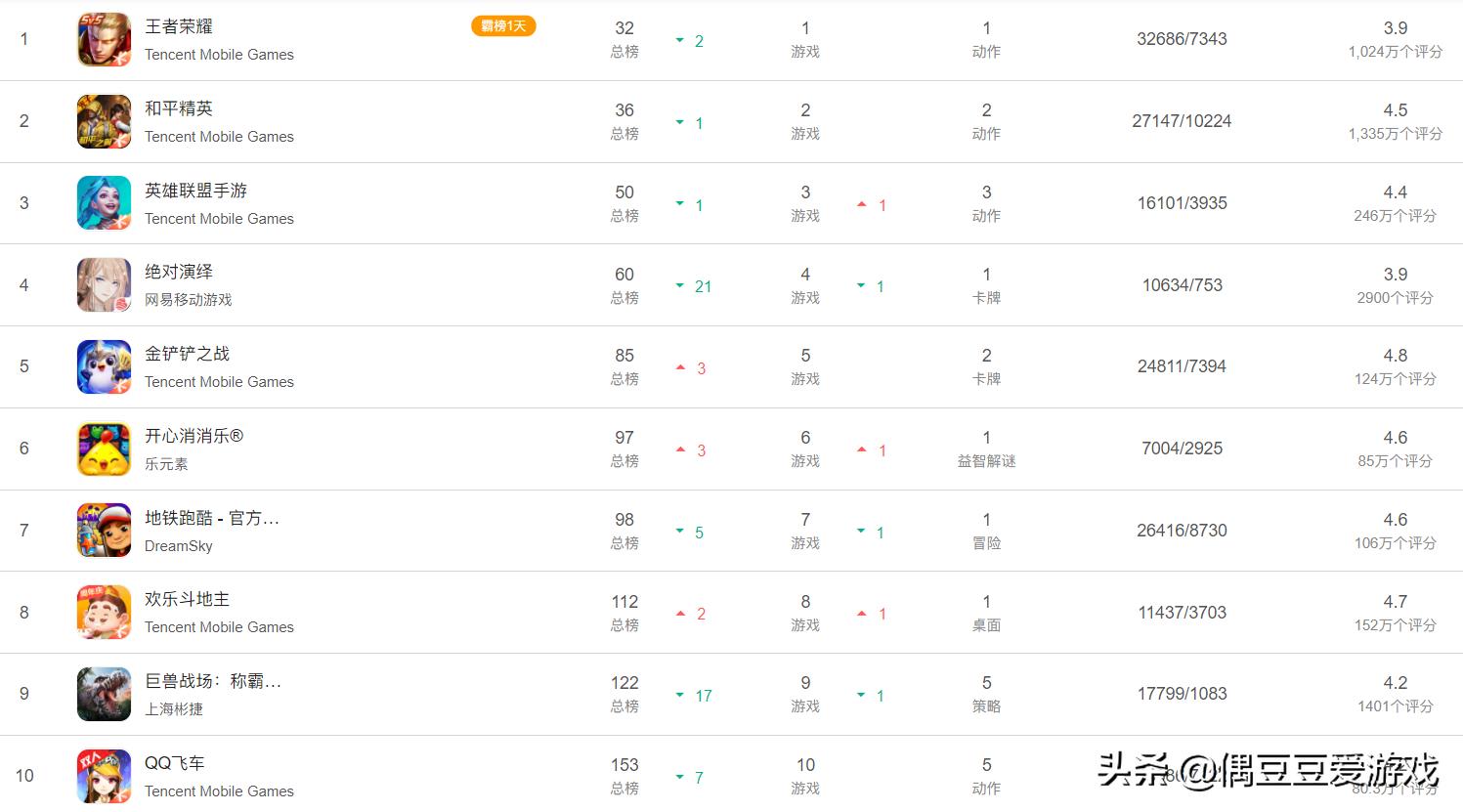 手游排行榜2050年10月,手游每日榜单6月