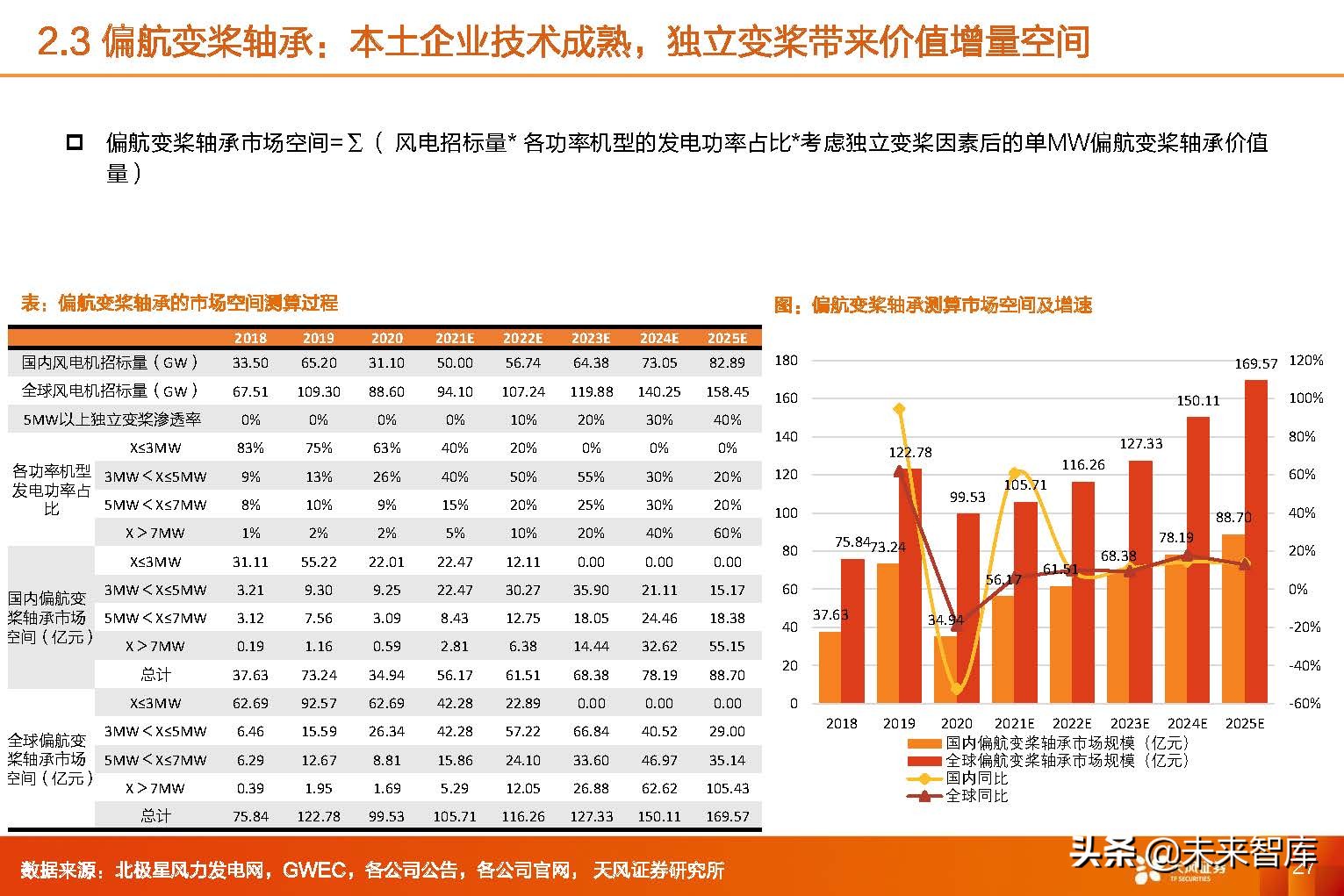 风电轴承行业,2024年风电轴承行业