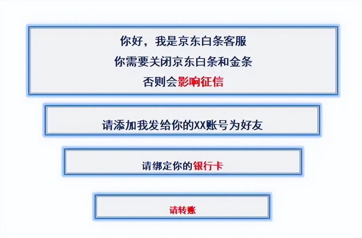 冒充京东金融客服最新抓捕消息,冒充京东金融客服注销账号