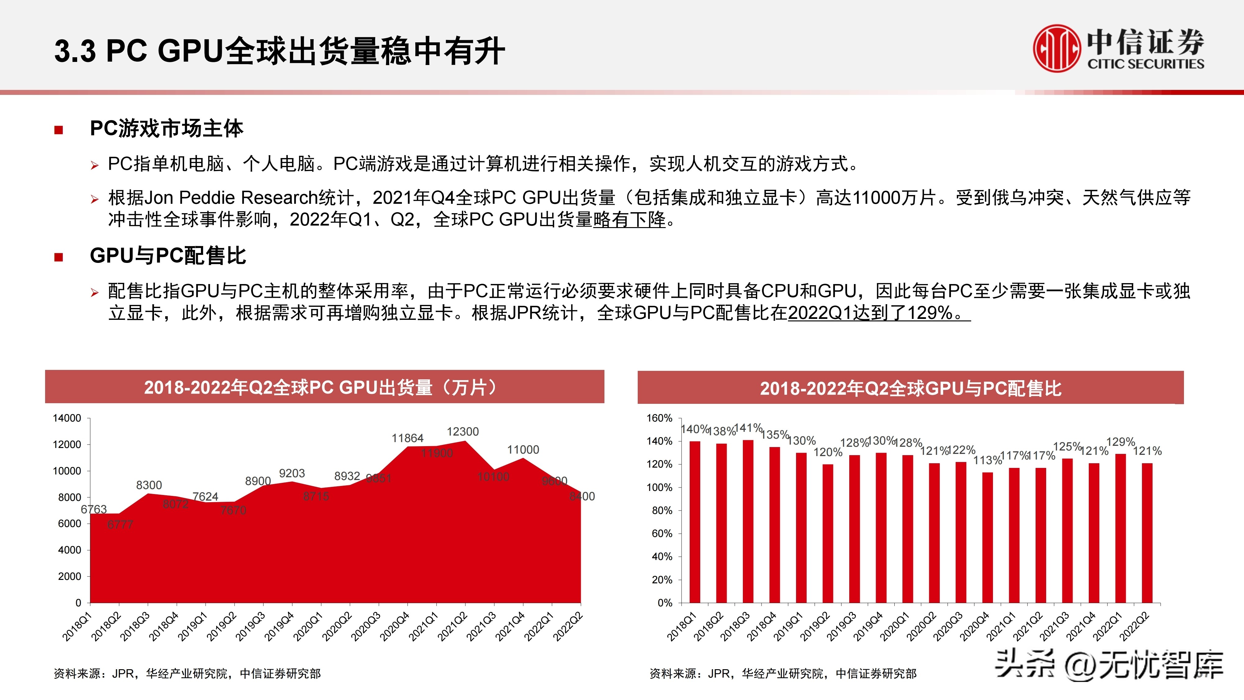计算机产业研究报告,中国gpu深度报告