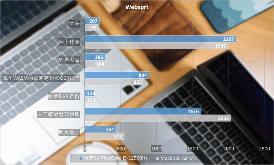 苹果m1和酷睿i5哪个好,i5和苹果的m1有什么区别