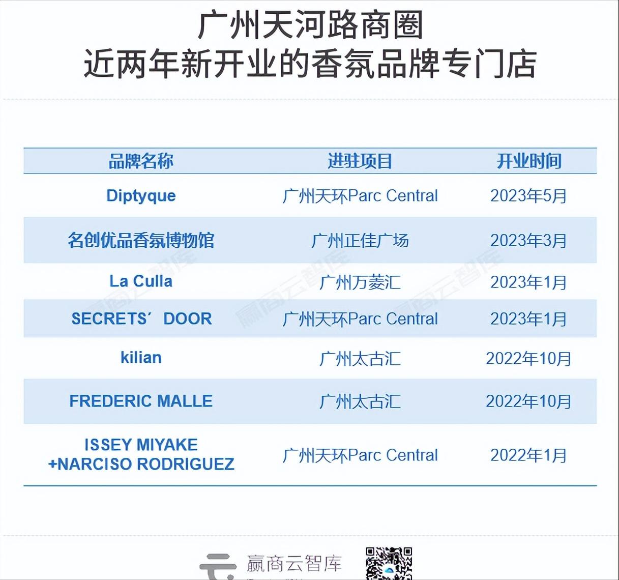 广州高端百货卖场,广州能和太古汇齐名的商场