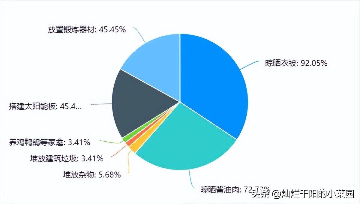 一文说清||高层楼顶天台归谁所有？能晒被子吗？能养狗吗？