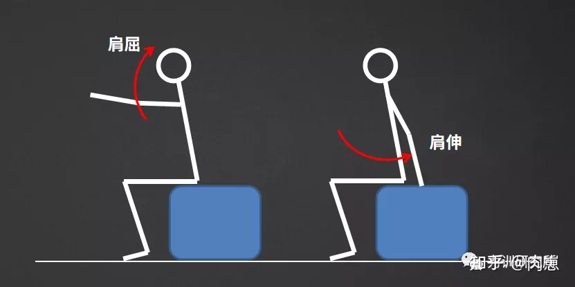 力训技术,力训思路