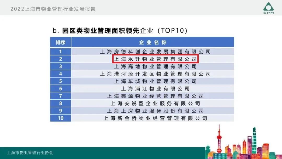 行远｜旭辉永升服务连续三年蝉联上海市物业服务综合百强企业TOP1