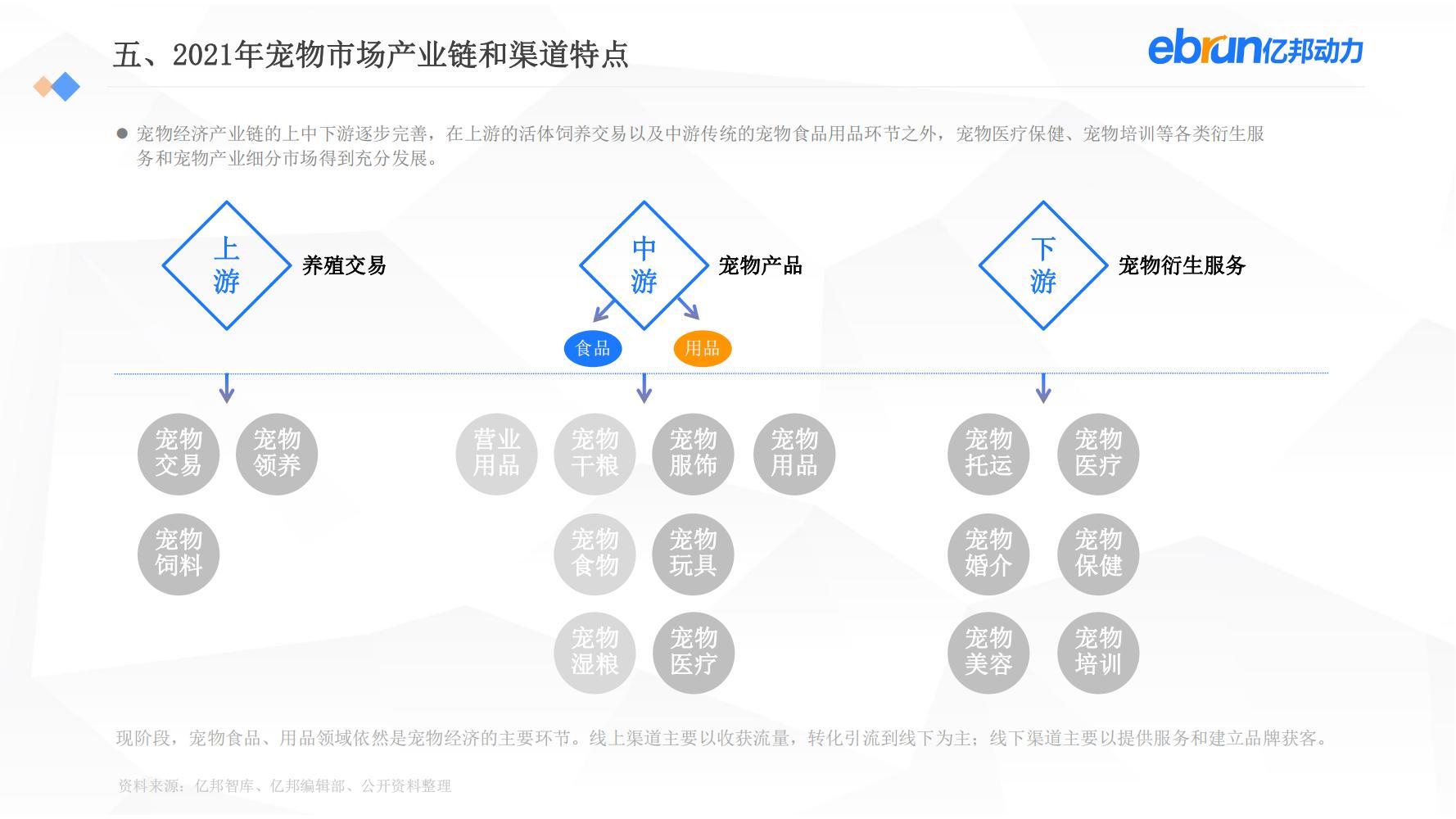 中国新生活方式：共9大行业，17个大品类，洞悉2022市场新机会