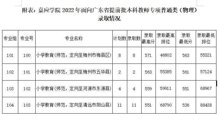 广东春招255分能上什么专科学校,广东春考250多分能上什么专科学校