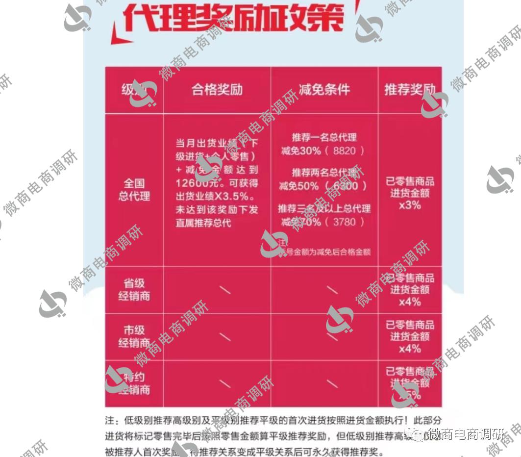 七格格：消字号产品自称医疗作用，六级代理模式包含何种收益？