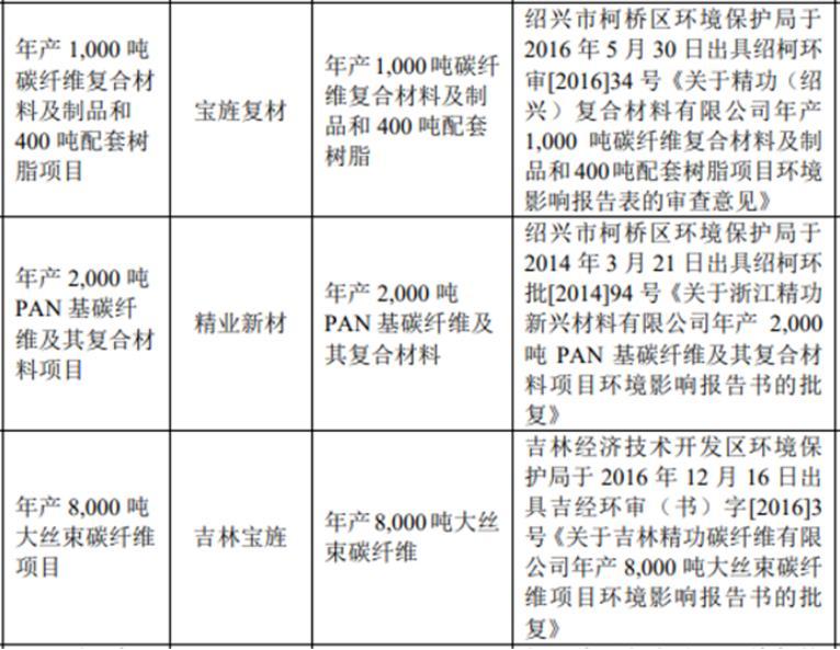 中国宝武炭业,宝武碳业上市最新进展