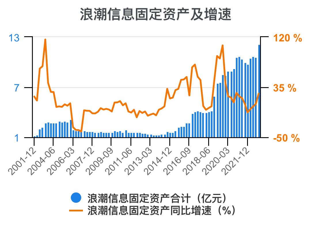 5分钟看懂浪潮股票,浪潮信息财务状况分析