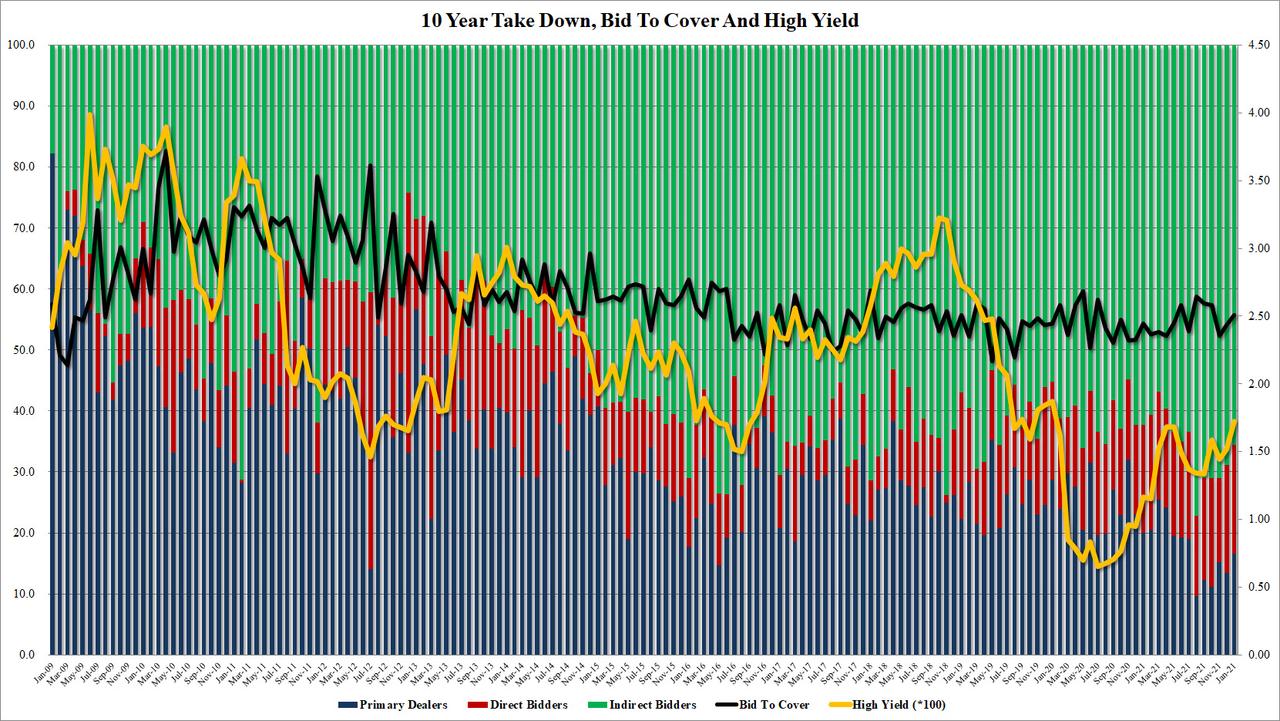中国黄金美债,中国黄金减持