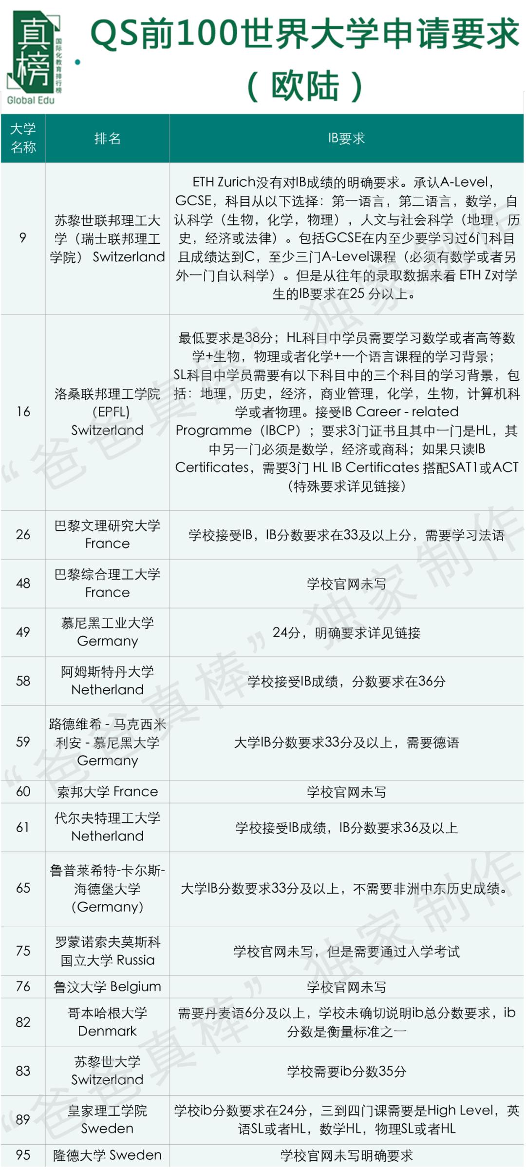 IB大地震！京沪跌出前4，广碧全国第一，IB还是最好国际课程么？