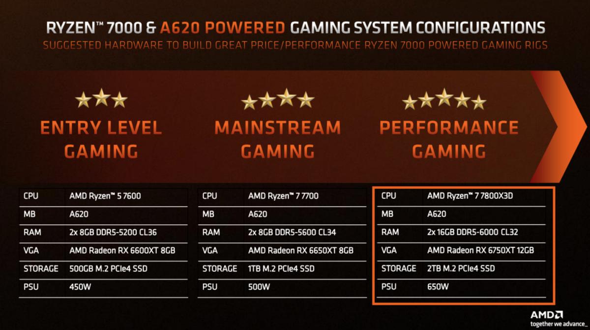 13900K豪车不香了，A620配锐龙7000才是最酷座驾