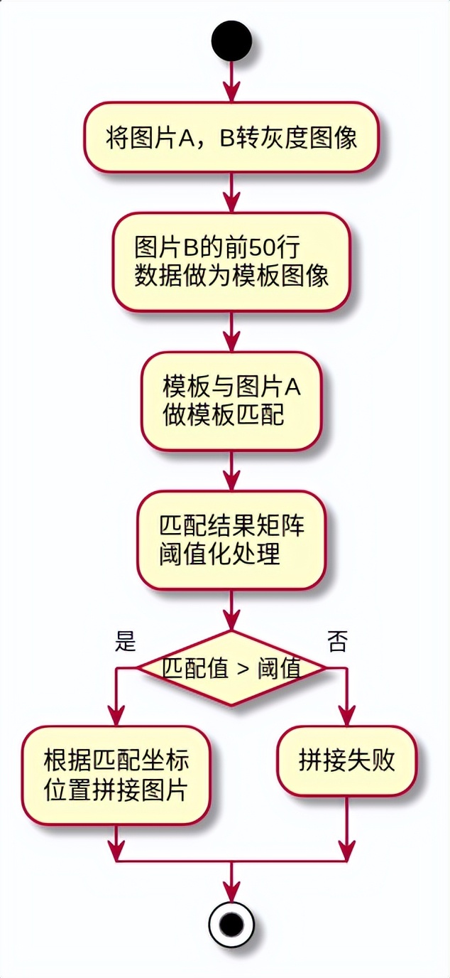 超级截屏录屏大师如何录屏,excel截图怎样截滚动长图教程