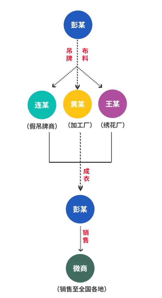 上海假冒潮牌服饰后续,卖假潮牌的处罚标准
