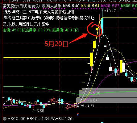 游资笔记龙头股战法第四讲,游资大佬龙头战法教学