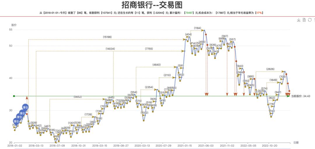 最强白马股操作策略,一文读懂资本运作以及商业模式
