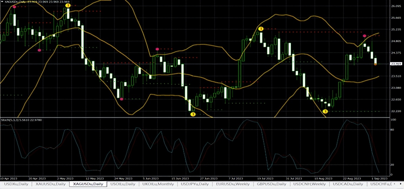 黄金走势分析2023年11月走势,2023年12月黄金走势分析最新信息