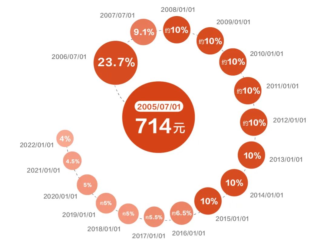 特定养老储蓄产品介绍最新消息,特定养老储蓄产品如何购买