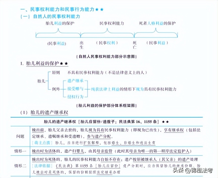 法考民法零基础,法考小白刑法教材谁的好