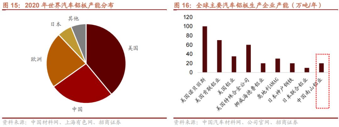 2022年急需国产替代的新材料,国产替代新材料之王