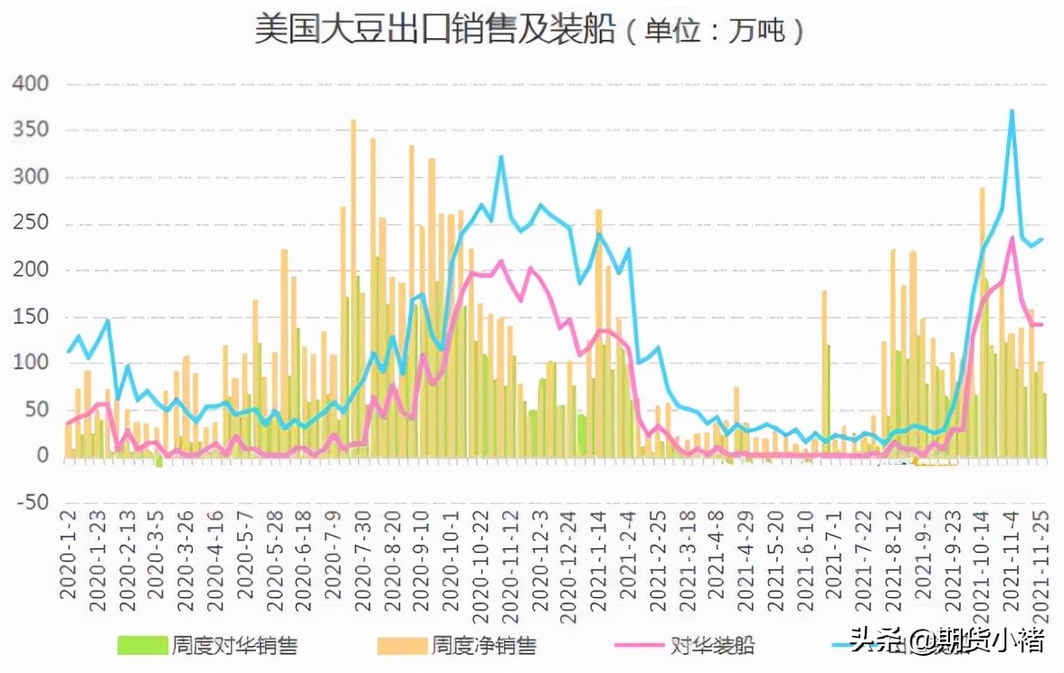 饲料企业提货放缓，豆粕库存提高，现货活跃，您还不敢买入？