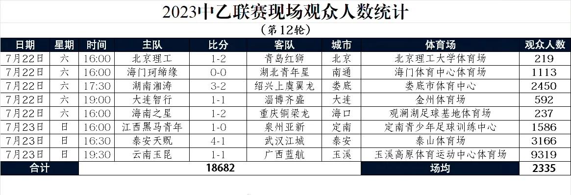 重庆中乙联赛铜梁龙vs大连,中乙铜梁龙vs青岛红狮