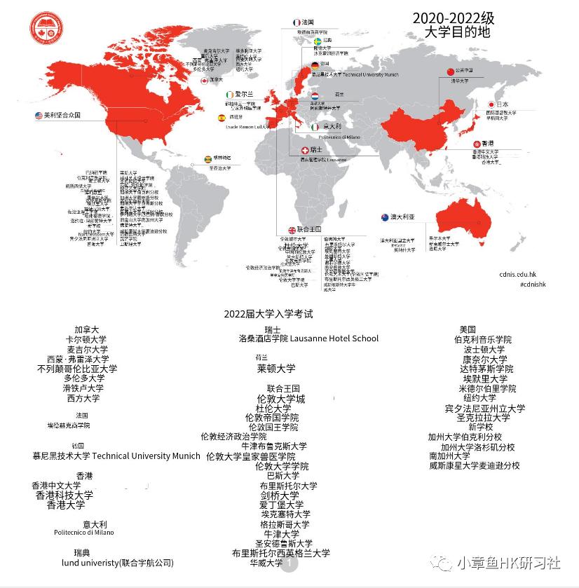 加拿大香港国际学校,香港cdnis国际学校