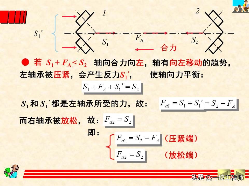 轴承类型选择的基本原则和方法,轴承选型技巧讲解